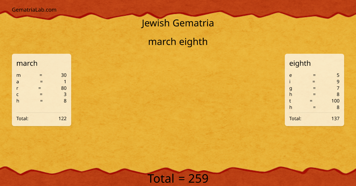 march eighth in jewish Gematria